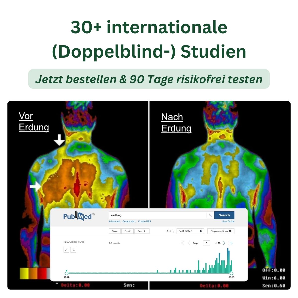 Studien zu Erdung